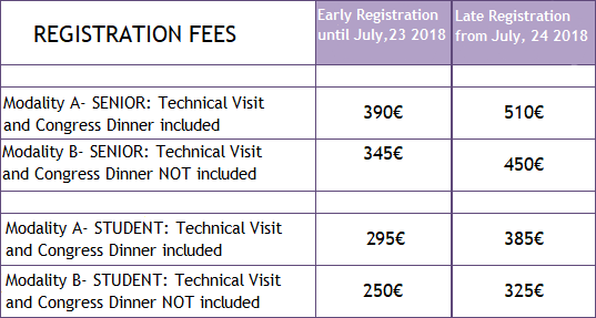 Registration fees